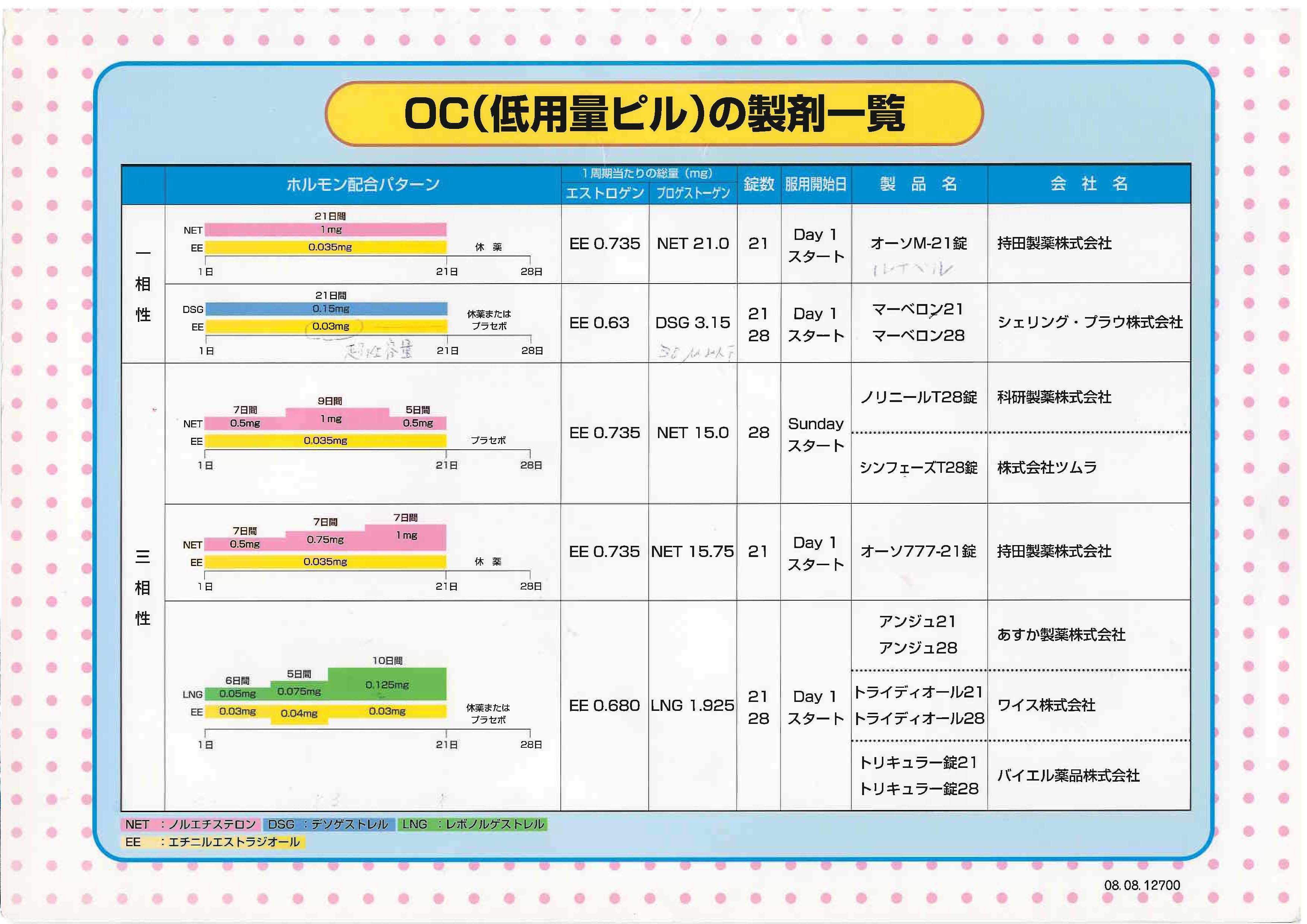 ピル エストロゲン